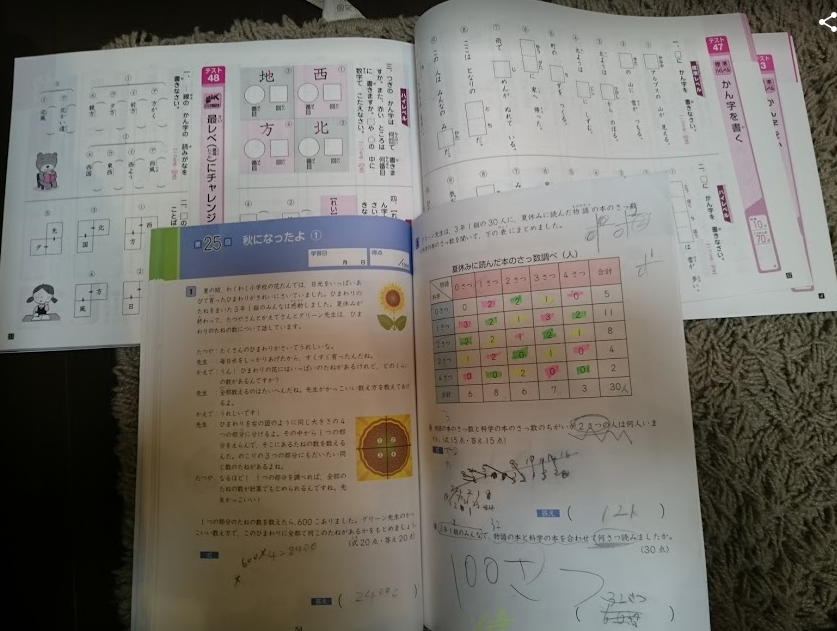 低学年 良問題集 ハイレベ漢字 で漢字力向上と受験準備を すたろぐ